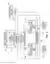 Fig. 03 - Dynamic use of raid levels responsive to workload requirements