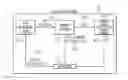 Fig. 01 - Optimizing memory management of an application running on a virtual machine