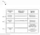 Fig. 01 - System and method for expressing platform configuration dependencies for local and remote system management