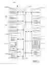 Fig. 02 - System and method for expressing platform configuration dependencies for local and remote system management
