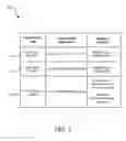 Fig. 06 - System and method for expressing platform configuration dependencies for local and remote system management