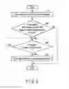 Fig. 06 - Apparatus and method for controlling power state transitions based on timer events