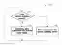 Fig. 01 - Data interface power consumption control