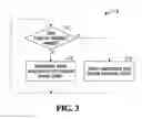 Fig. 04 - Data interface power consumption control