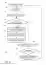Fig. 04 - Systematic mitigation of memory errors