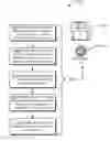 Fig. 01 - Error report processing using call stack similarity