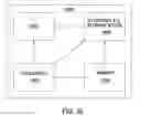 Fig. 35 - Method and apparatus for position-based scheduling for JTAG systems