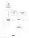Fig. 03 - Navigating a network of options
