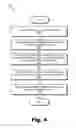 Fig. 06 - User interfaces for facilitating merging and splitting of communication sessions