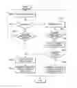 Fig. 01 - Portable device and method for providing user interface mode thereof