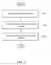 Fig. 03 - Note management methods and systems