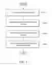 Fig. 04 - Note management methods and systems