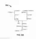 Fig. 03 - Multiple level spine routing