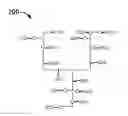 Fig. 01 - Multiple level spine routing