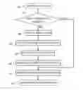 Fig. 01 - Planning a reliable migration in a limited stability virtualized environment