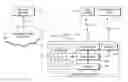 Fig. 01 - RESOURCE UTILIZATION MANAGEMENT FOR A COMMUNICATION DEVICE