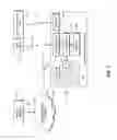 Fig. 02 - RESOURCE UTILIZATION MANAGEMENT FOR A COMMUNICATION DEVICE