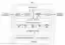 Fig. 01 - System and method for a process broker and backend adapter based process integration