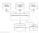 Fig. 01 - Framework for system communication for handling data
