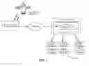 Fig. 03 - SYSTEM AND METHOD FOR STREAMING MULTIMEDIA CONTENT VIA A CELLULAR NETWORK TO MOBILE MULTIMEDIA DEVICES