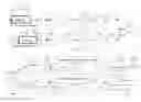 Fig. 06 - TV internet and cellular mobile communication