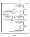Fig. 03 - IMPLICIT AUTHENTICATION