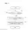 Fig. 06 - Terminal, communication system, data management method, server and storage medium