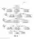 Fig. 10 - System and method for encoding and decoding data and references to data in machine-readable graphical codes