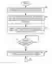 Fig. 01 - POINT-TO-MULTI-POINT/NON-BROADCASTING MULTI-ACCESS VPN TUNNELS