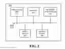 Fig. 03 - POINT-TO-MULTI-POINT/NON-BROADCASTING MULTI-ACCESS VPN TUNNELS