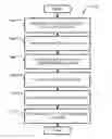 Fig. 01 - Method For Storing (Hiding) A Key In A Table And Corresponding Method For Retrieving The Key From The Table