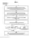 Fig. 05 - Techniques for network protection based on subscriber-aware application proxies