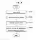 Fig. 06 - MOBILE TERMINAL WITH SECURITY FUNCTIONALITY AND METHOD OF IMPLEMENTING THE SAME