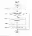 Fig. 08 - MOBILE TERMINAL WITH SECURITY FUNCTIONALITY AND METHOD OF IMPLEMENTING THE SAME