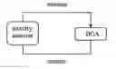 Fig. 01 - Platform for analyzing the security of communication protocols and channels