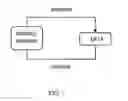 Fig. 02 - Platform for analyzing the security of communication protocols and channels