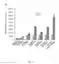Fig. 08 - Constructs expressing chimeric receptors and use thereof for the controlled activation of defence response to pathogens in plants