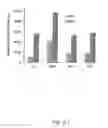 Fig. 09 - Constructs expressing chimeric receptors and use thereof for the controlled activation of defence response to pathogens in plants