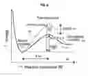 Fig. 09 - Atomic force microscope manipulation of living cells