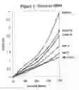 Fig. 04 - Nitrile rubber article having natural rubber characteristics