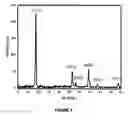 Fig. 06 - Method of forming a solid state cathode for high energy density secondary batteries