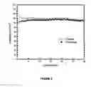 Fig. 07 - Method of forming a solid state cathode for high energy density secondary batteries