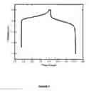 Fig. 08 - Method of forming a solid state cathode for high energy density secondary batteries
