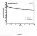 Fig. 10 - Method of forming a solid state cathode for high energy density secondary batteries