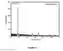Fig. 12 - Method of forming a solid state cathode for high energy density secondary batteries