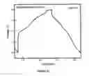 Fig. 14 - Method of forming a solid state cathode for high energy density secondary batteries