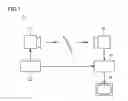 Fig. 02 - Method for measurement of properties of analyte
