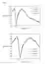 Fig. 05 - Method for measurement of properties of analyte