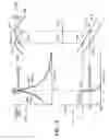 Fig. 07 - Non-degenerate mode MEMS gyroscope