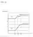 Fig. 06 - Pitch shift device and process